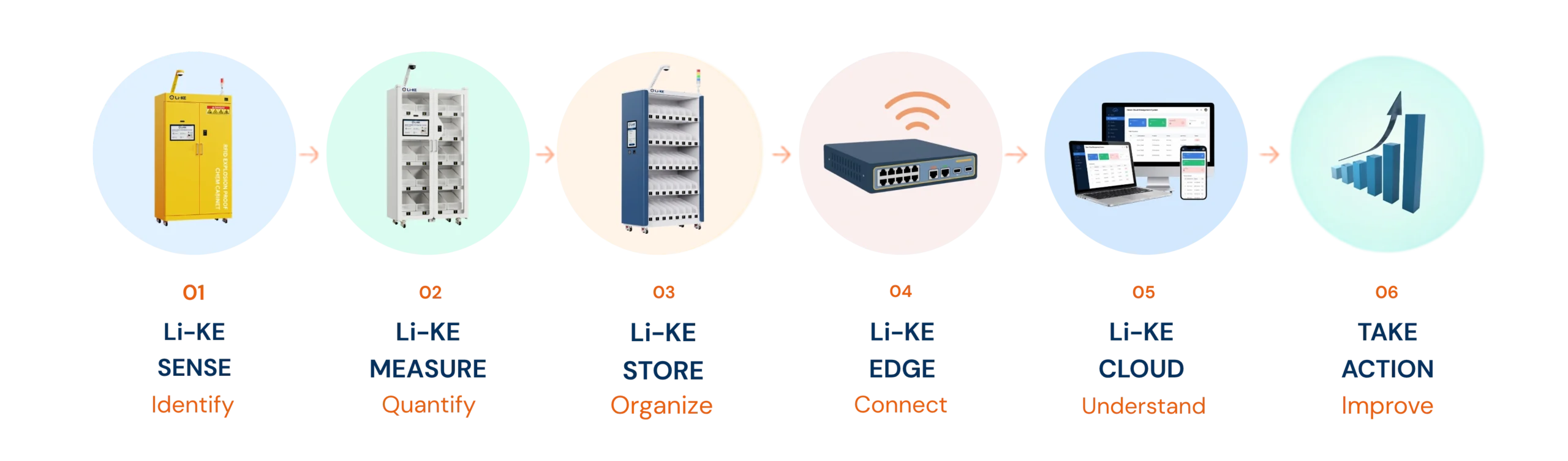 li-ke digitalization