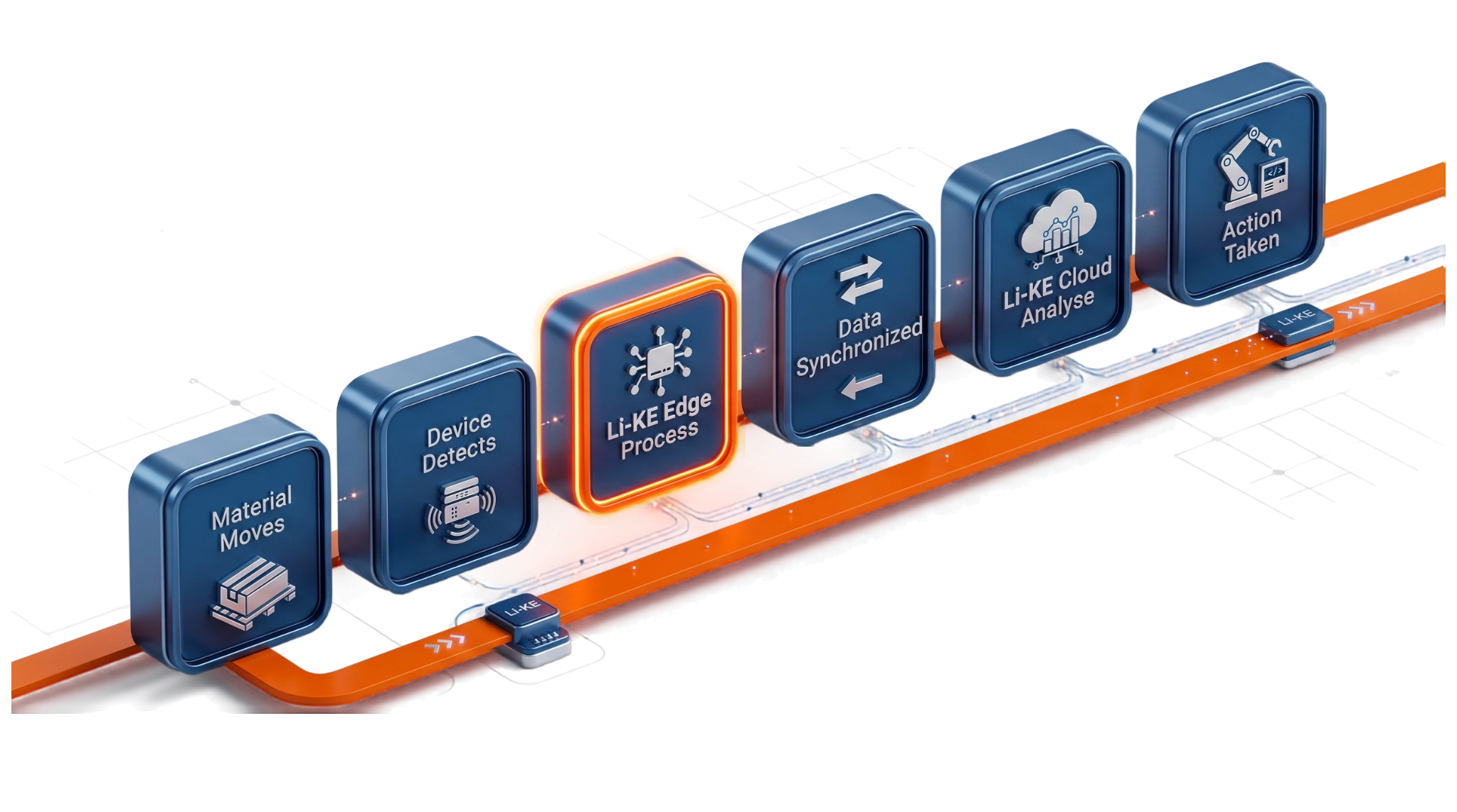 industrial data processing Li-KE Edge industrial data processing Li-KE Edge